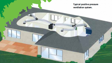 home ventilation systems