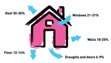 insulation heat loss